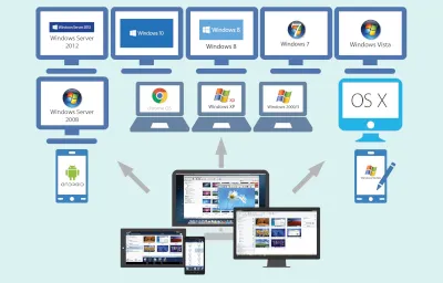 NetSupport Manager - Monitoraggio